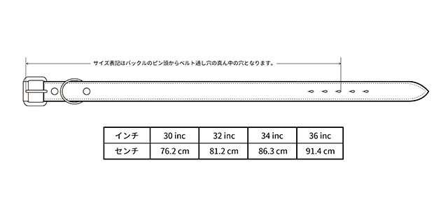 RE.ACT のBelt